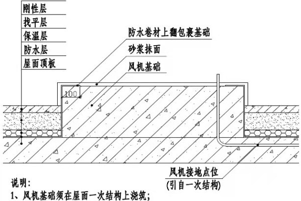 沈陽消防公司帶您看看這幾種工藝如何做消防工程