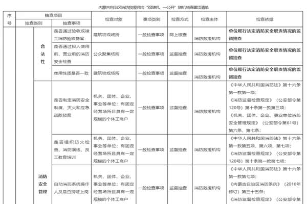 消防救援機構實施“雙隨機、一公開”消防監管工作細則