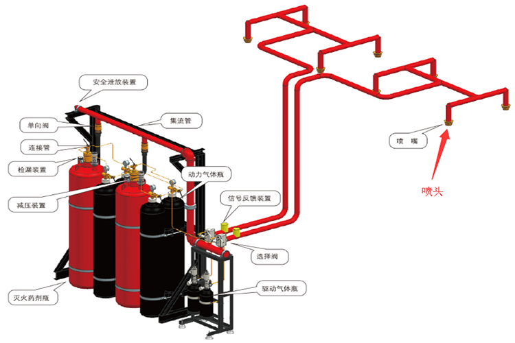 沈陽消防工程公司講解消防知識：氣體滅火系統(tǒng)噴頭保護半徑